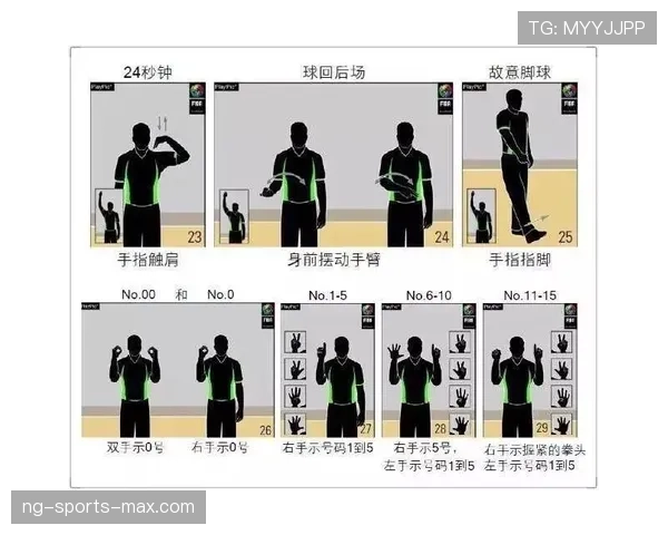 篮球裁判手势规则解析：看懂赛场判罚信号