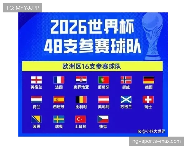 2026世界杯48队如何分组比赛及晋级规则详解