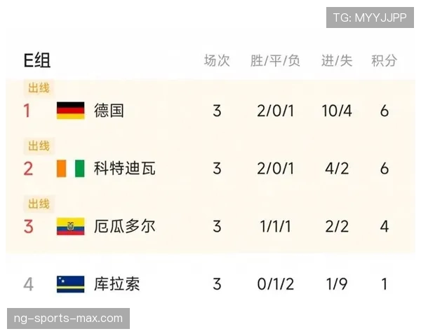 世界杯德国队晋级信息:32强对阵仍受关注